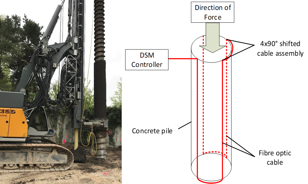 Fiber Rode Construction What keeps our motorways in place? - LIOS SENSING